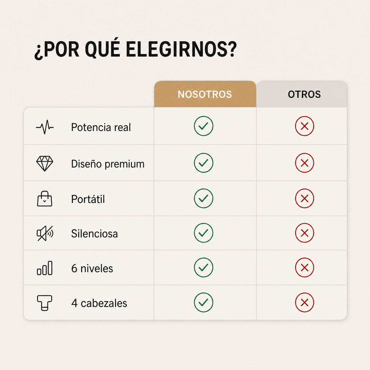 THERAGUN LITE MASAJEADOR PORTATIL 4 CABEZAS l SIENTETE LIGERO EN MINUTOS