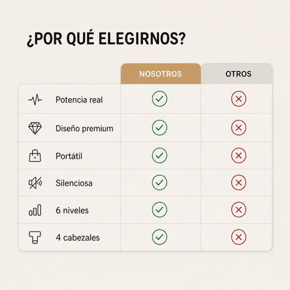 THERAGUN LITE MASAJEADOR PORTATIL 4 CABEZAS l SIENTETE LIGERO EN MINUTOS